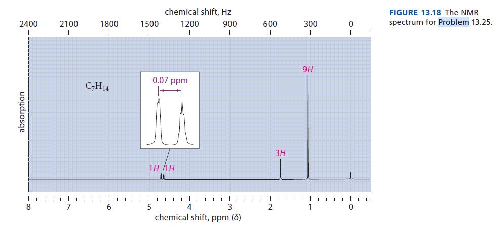 2400 absorption Lii 8 2100 7 1800 CH14 6 1500 chemical shift, Hz 1200 900 5 0.07 ppm 1H /1H u 4 3 chemical