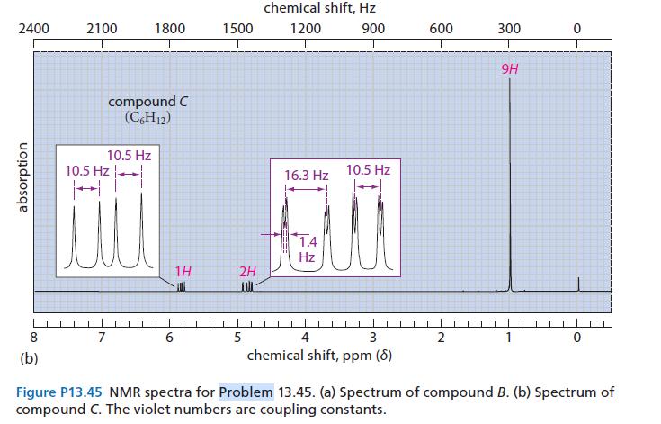 2400 absorption 8 (b) 2100 10.5 Hz compound C (C6H12) 10.5 Hz 7 1800 6 1H 1500 2H 5 chemical shift, Hz 1200