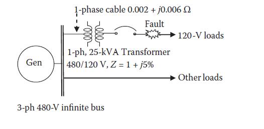 Gen 1-phase cable 0.002 + j0.006 Fault 1-ph, 25-kVA Transformer 480/120 V, Z = 1 + j5% 3-ph 480-V infinite