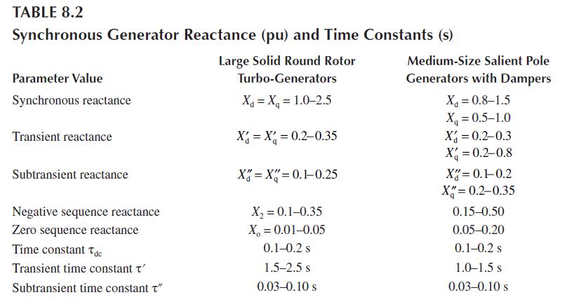 TABLE 8.2 Synchronous Generator Reactance (pu) and Time Constants (s) Large Solid Round Rotor