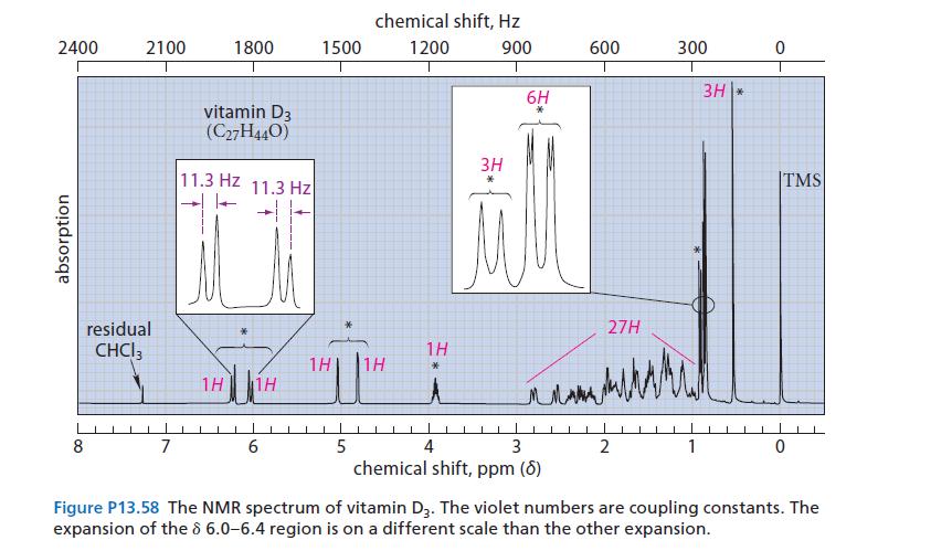 2400 absorption 8 2100 residual CHCI 3 7 1800 vitamin D3 (C27H440) 11.3 Hz 1H 11.3 Hz  1 6 1500 * chemical