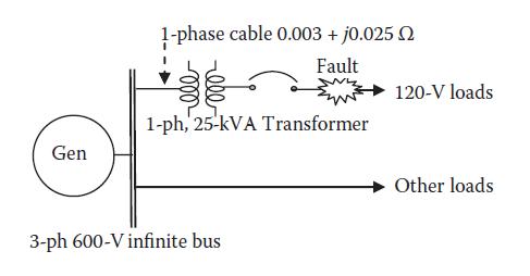 Gen 1-phase cable 0.003 + j0.025 02 Fault 1-ph, 25-kVA Transformer 3-ph 600-V infinite bus 120-V loads Other
