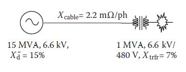 Xcable= 2.2 m2/ph 15 MVA, 6.6 kV, X = 15%  1 MVA, 6.6 kV/ 480 V, Xtrfr= 7%