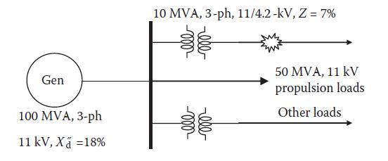 Gen 100 MVA, 3-ph 11 kV, X = 18% 10 MVA, 3-ph, 11/4.2 -kV, Z = 7% moo ell lll 50 MVA, 11 kV propulsion loads