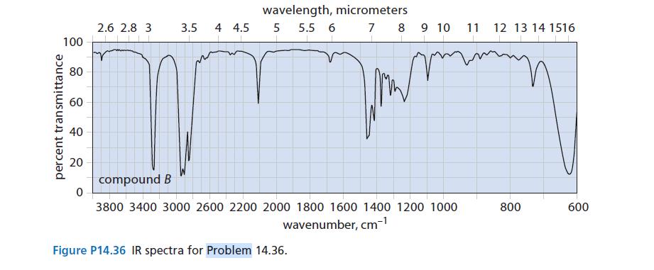 100 percent transmittance 80 60 40 20 0 2.6 2.8 3 compound B 3.5 4 4.5 wavelength, micrometers 5 5.5 6 7 8 9