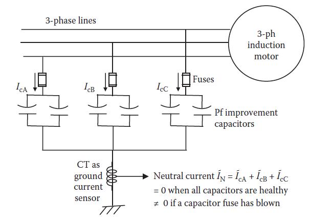 ICA 3-phase lines ICB CT as ground current sensor Icc Fuses 3-ph induction motor Pf improvement capacitors 