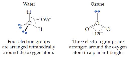 Water H ~109.5 H Four electron groups are arranged tetrahedrally around the oxygen atom. Ozone ~120 Three
