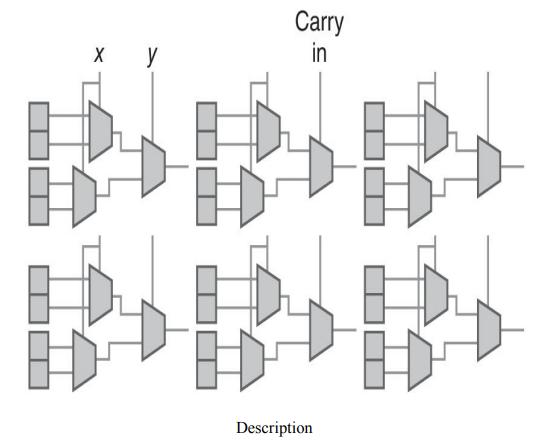 X y Carry in Description B