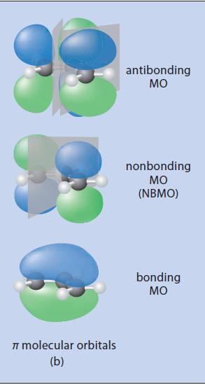 77 molecular orbitals (b) antibonding MO nonbonding MO (NBMO) bonding MO