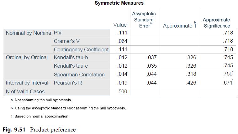 Nominal by Nomina Phi Ordinal by Ordinal Kendall's tau-b Kendall's tau-c Symmetric Measures Cramer's V 064