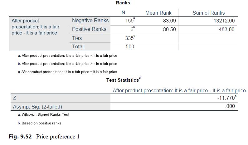 After product presentation: It is a fair price - It is a fair price Z Asymp. Sig. (2-tailed) Negative Ranks