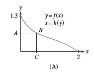 y 1.34 A B C y=f(x) x=h(y) (A) +x 2