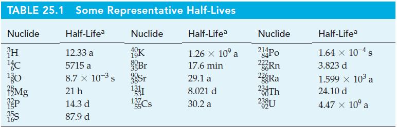 TABLE 25.1 Some Representative Nuclide Half-Lifea Nuclide H 12.33 a 14C 5715 a 8.7 x 10- s 130 19 Mg 21 h P