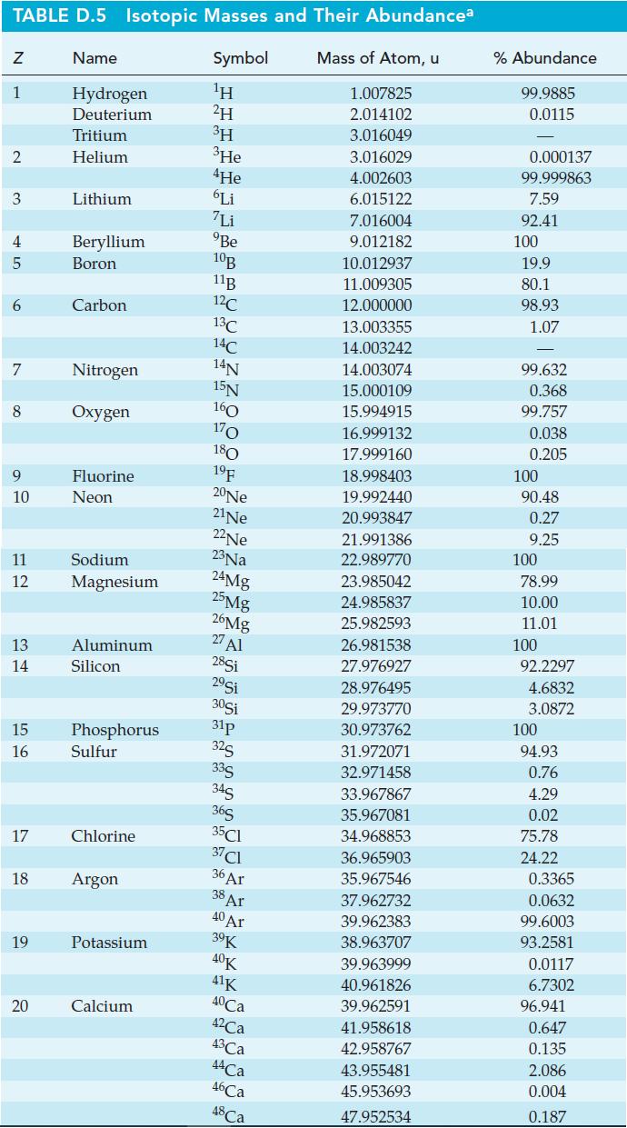 TABLE D.5 Isotopic Masses and Their Abundancea Symbol Mass of Atom, u H 2 3H 3 He 4He 6Li Z 1 2 3 4 5 6 7 8 9