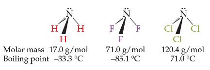H H H Molar mass 17.0 g/mol Boiling point -33.3 C F :2 F F 71.0 g/mol -85.1 C CI CI CI 120.4 g/mol 71.0 C