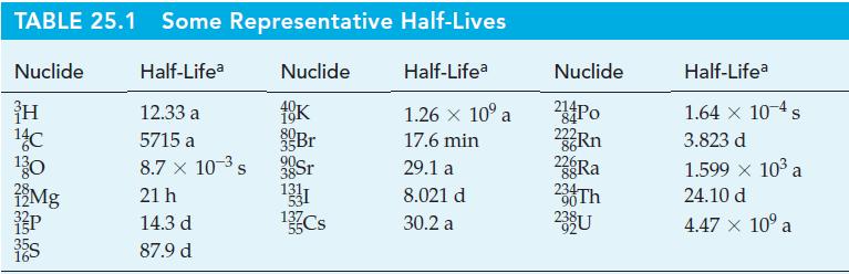 TABLE 25.1 Some Representative Nuclide Half-Lifea Nuclide H 12.33 a 10K 14C 5715 a 130 8.7 x 10- s 7Mg 21 h
