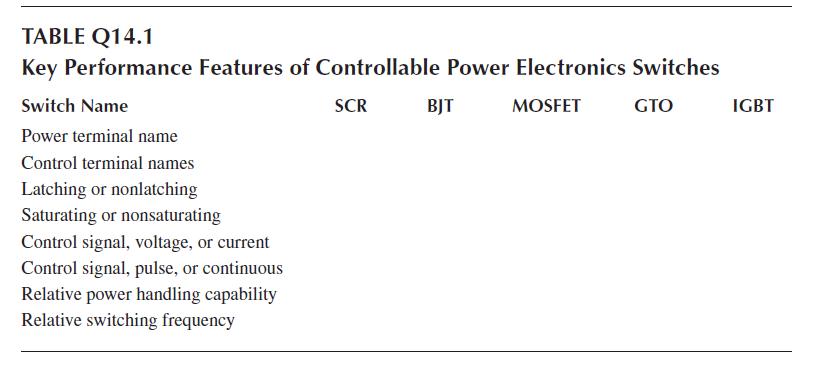 TABLE Q14.1 Key Performance Features of Controllable Power Electronics Switches SCR MOSFET GTO Switch Name