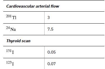 Cardiovascular arterial flow 201 TI 24 Na Thyroid scan 131 I 123 1 3 7.5 0.05 0.07
