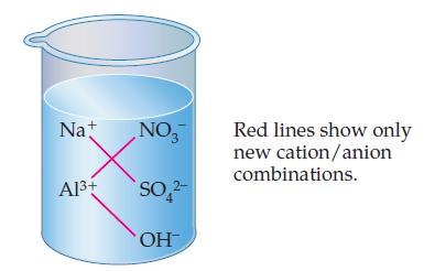 Nat A1+ NO 3 SO 2 OH Red lines show only new cation/anion combinations.
