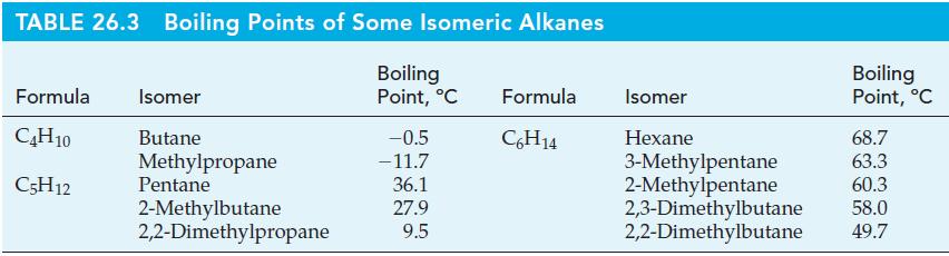 TABLE 26.3 Boiling Points of Some Isomeric Alkanes Boiling Point, C Formula Isomer C4H10 Butane C5H12