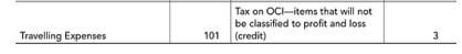 Travelling Expenses Tax on OCI-items that will not be classified to profit and loss 101 (credit) 3