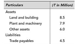 Particulars Assets Land and building Plant and machinery Other assets Liabilities Trade payables (in Million)