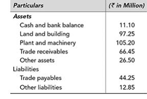 Particulars Assets Cash and bank balance Land and building Plant and machinery Trade receivables Other assets