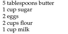 5 tablespoons butter 1 cup sugar 2 eggs 2 cups flour 1 cup milk