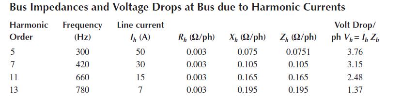 Bus Impedances and Voltage Drops at Bus due to Harmonic Currents Line current In (A) Harmonic Frequency Order