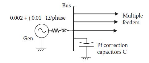 Bus 0.002+j 0.01 /phase Gen www-000 Multiple feeders Pf correction capacitors C