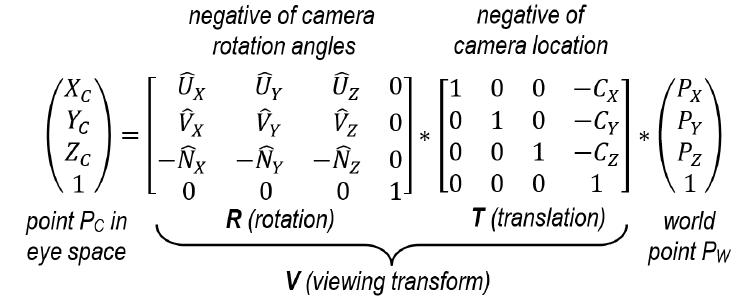 (XC) Yc Zc 1 point Pc in eye space = - negative of camera rotation angles x Vx -Nx 0 y Vy Vz 0 - Ny -z 0 0 0