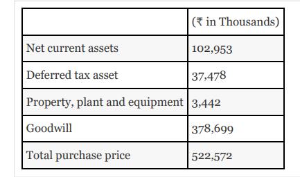 Net current assets (in Thousands) 102,953 Deferred tax asset 37,478 Property, plant and equipment 3,442