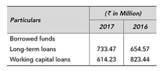 Particulars Borrowed funds Long-term loans Working capital loans (in Million) 2017 2016 733.47 654.57 614.23