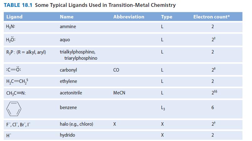 TABLE 18.1 Some Typical Ligands Used in Transition-Metal Chemistry Abbreviation Ligand HN: HO: R3P: (R =