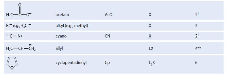 HC-C-0- R:e.g.,HC: :C=N: HC=CH-CH acetato alkyl (e.g., methyl) cyano allyl cyclopentadienyl ACO CN Cp X X X
