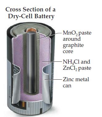 Cross Section of a Dry-Cell Battery wwwww - MnO paste around graphite core -NHCl and ZnCl paste -Zinc metal