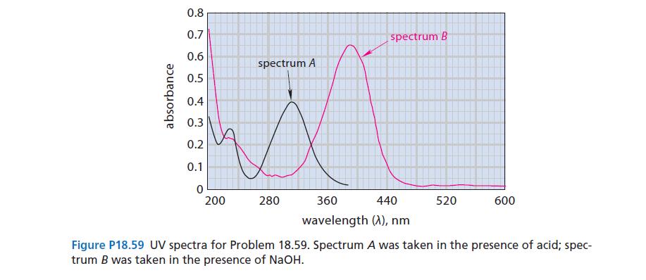 absorbance 0.8 0.7 0.6 0.5 0.4 0.3 0.2 0.1 0 200 spectrum A 280 spectrum B 360 440 wavelength (A), nm 520 600