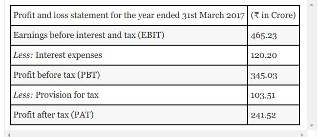Profit and loss statement for the year ended 31st March 2017 (in Crore) Earnings before interest and tax