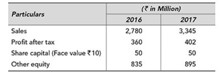 Particulars Sales Profit after tax Share capital (Face value 10) Other equity (in Million) 2016 2,780 360 50
