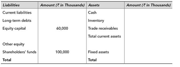 Liabilities Current liabilities Long-term debts Equity capital Other equity Shareholders' funds Total Amount