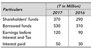Particulars Shareholders' funds Borrowed funds Earnings before Interest and Tax Interest paid (in Million)