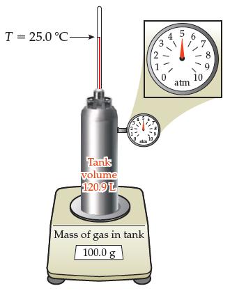 T= 25.0 C- Tank volume 120.9L 515 5 Mass of gas in tank 100.0 g 3 2 0 atm 10