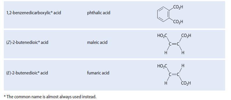 1,2-benzenedicarboxylic acid (Z)-2-butenedioic acid (E)-2-butenedioic* acid phthalic acid maleic acid fumaric