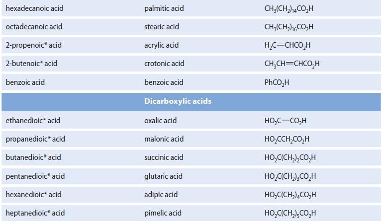 hexadecanoic acid octadecanoic acid 2-propenoic acid 2-butenoic acid benzoic acid ethanedioic* acid