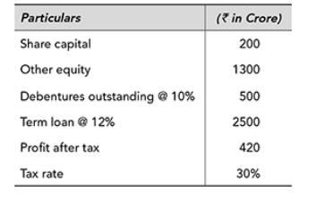 Particulars Share capital Other equity Debentures outstanding @ 10% Term loan @ 12% Profit after tax Tax rate