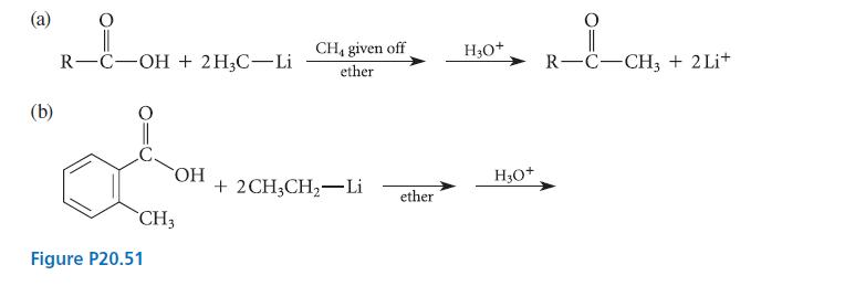 (a) (b) R-C-OH + 2H3C-Li OH CH3 Figure P20.51 CH, given off ether + 2CH3CH Li ether H3O+ H3O+ R-C-CH3 + 2Li+