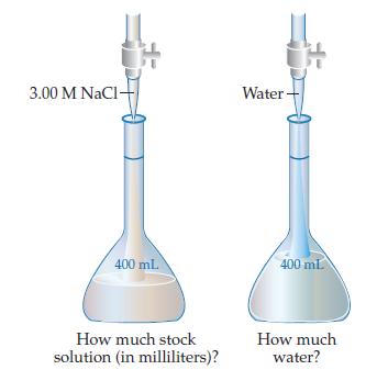 3.00 M NaCl- 400 ml. How much stock solution (in milliliters)? Water- 400 ml. How much water?