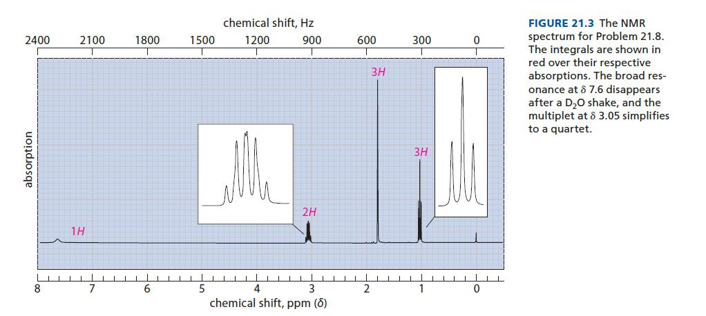 2400 absorption 8 2100 18 7 1800 6 1500 5 chemical shift, Hz 1200 900 T 2H 4 3 chemical shift, ppm (8) 600 2