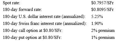 Spot rate: 180-day forward rate: 180-day U.S. dollar interest rate (annualized): 180-day Swiss franc interest