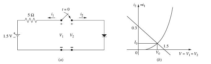 1.5V++ 592 1=0 V V (a) N 0.3 To 0 (b) 1.5 V = V = V